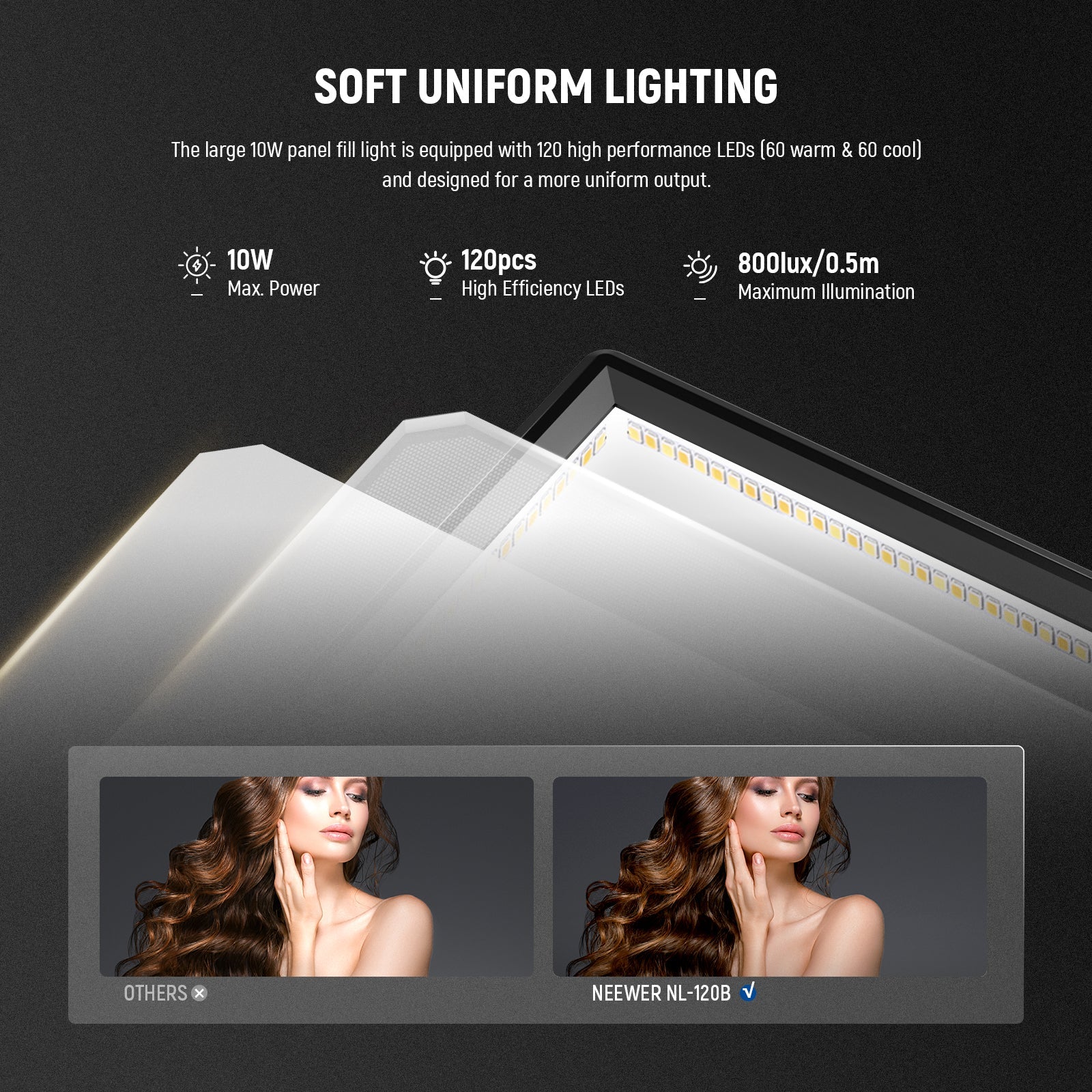 NEEWER NL-120B Bi Color LED Video Panel Light offers soft uniform lighting.