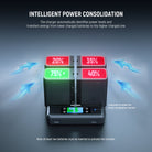 NEEWER NW-F4R 4 Channel Charger can ensure concentrated power in a single battery for critical moments.